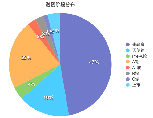 ChinaJoy 盛典前瞻-74家Smart參展項目先睹為快(圖2)