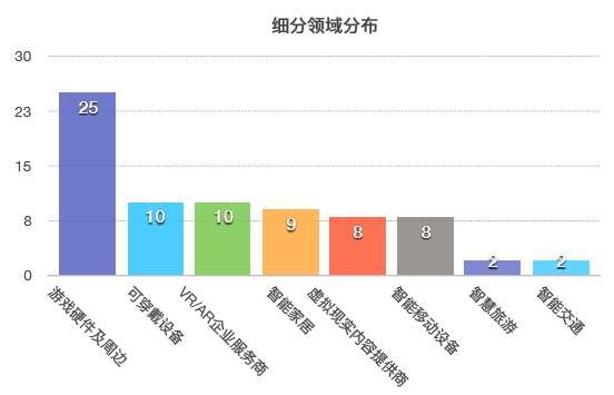 ChinaJoy 盛典前瞻-74家Smart參展項目先睹為快(圖1)