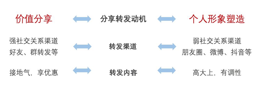 如何讓用戶(hù)自愿轉(zhuǎn)發(fā)推薦你的產(chǎn)品？(圖2)