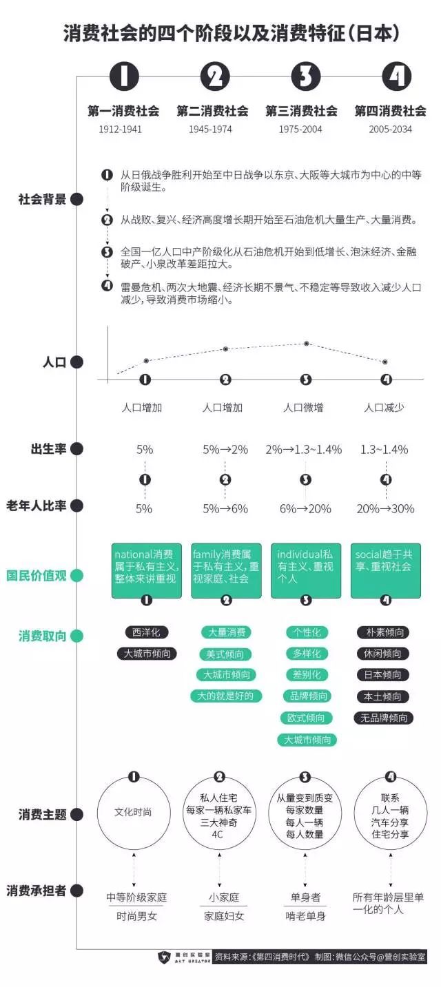 工業(yè)時代的品牌該向互聯(lián)網(wǎng)原生品牌學習什么？(圖2)