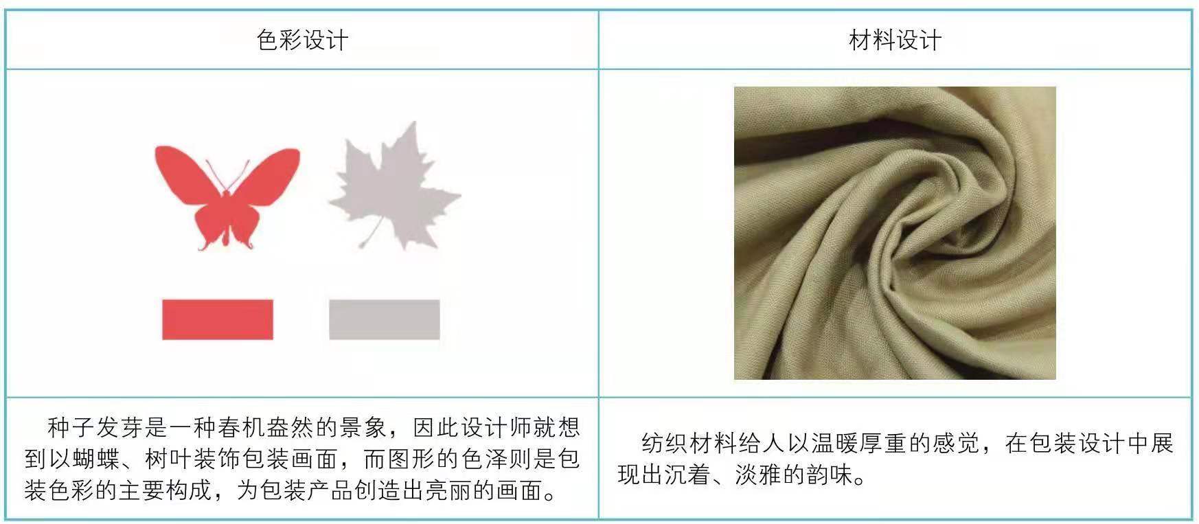 紡織品產(chǎn)品包裝設(shè)計(圖5)