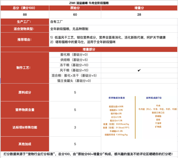 ZIWI 滋益巔峰 牛肉全階段貓糧包裝設(shè)計欣賞 1kg(圖1)