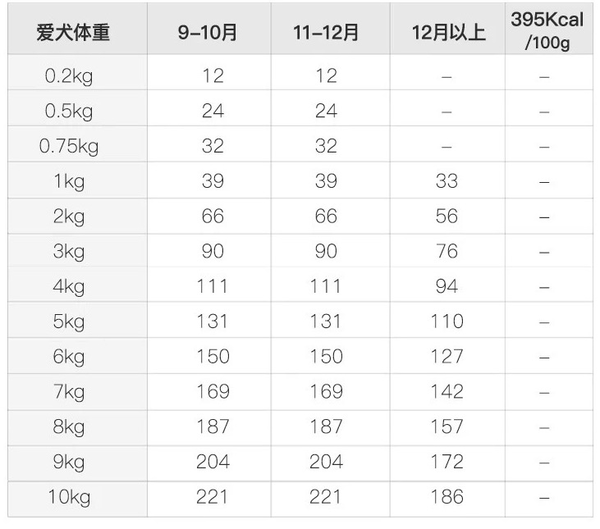 YANXUAN 網(wǎng)易嚴(yán)選 雞肉味小型犬全階段狗糧包裝設(shè)計(jì)欣賞(圖5)