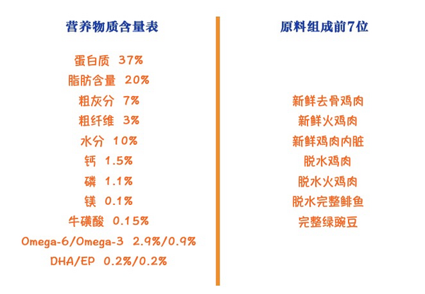 ACANA 愛(ài)肯拿 農(nóng)場(chǎng)盛宴系列 無(wú)谷雞肉全階段貓糧包裝設(shè)計(jì)欣賞 1.8kg(圖2)