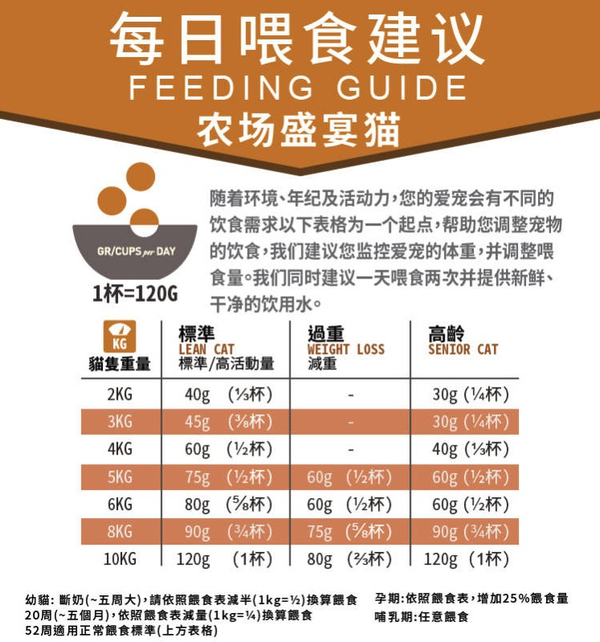 ACANA 愛(ài)肯拿 農(nóng)場(chǎng)盛宴系列 無(wú)谷雞肉全階段貓糧包裝設(shè)計(jì)欣賞 1.8kg(圖3)