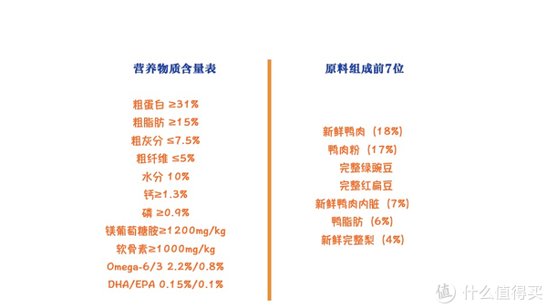 ACANA 愛(ài)肯拿 單一來(lái)源系列 無(wú)谷鴨肉梨全犬全階段糧 11.4kg(圖2)