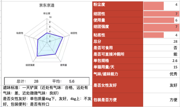 京東京造 豆腐貓砂 2.6kg*4袋 原味(圖1)