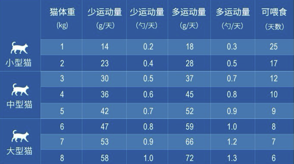 ZIWI 滋益巔峰 牛肉全階段貓糧包裝設(shè)計(jì)欣賞 400g(圖3)