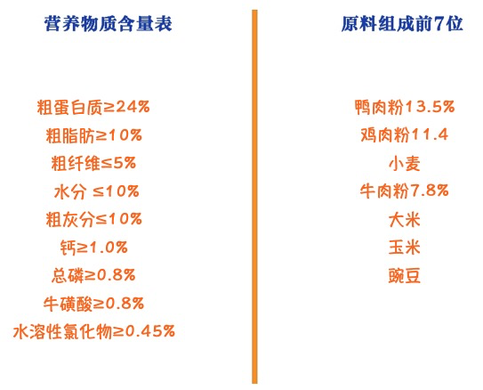 YANXUAN 網(wǎng)易嚴(yán)選 寵愛相伴全犬全階段狗糧包裝設(shè)計欣賞(圖2)