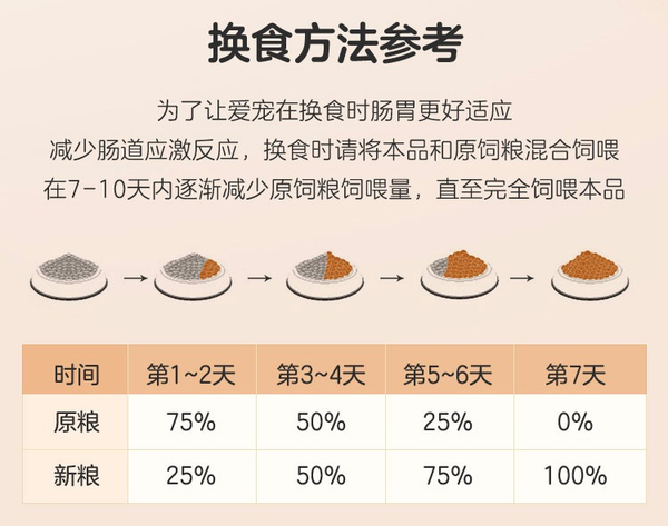 YANXUAN 网易严选 宠爱相伴全犬全阶段狗粮包装设计欣赏(图3)