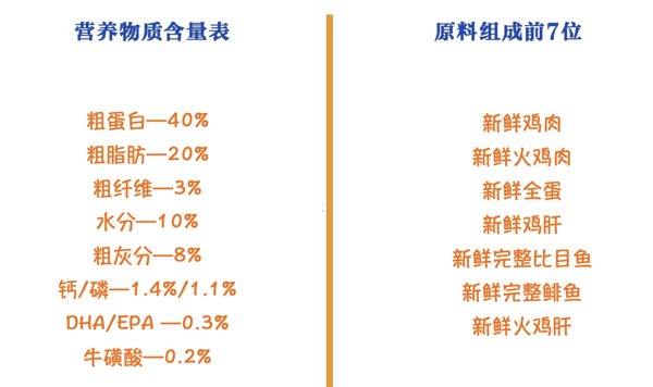 Orijen 渴望 雞肉全階段貓糧包裝設(shè)計(jì)欣賞 1kg(圖2)