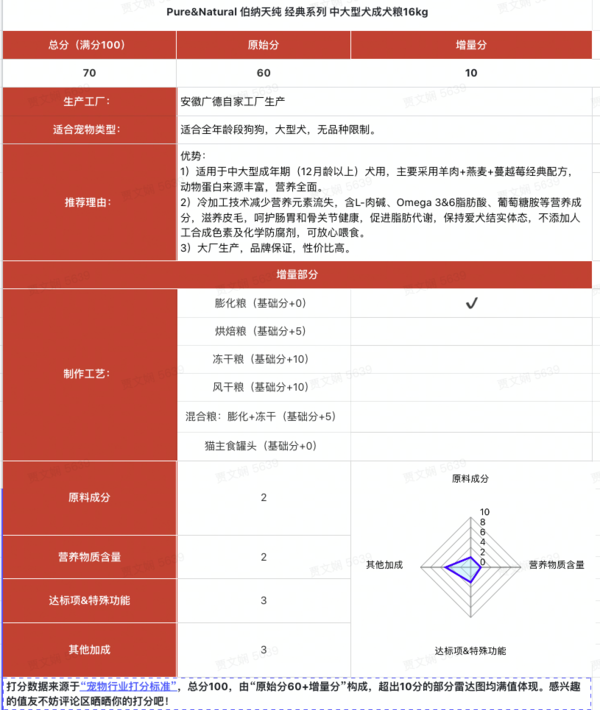 Pure&Natural/伯納天純 經典系列 (圖1)