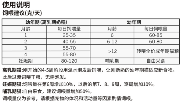 Nature Bridge 比瑞吉 優(yōu)選系列 深海魚油成貓貓糧包裝設(shè)計欣賞 2kg(圖3)