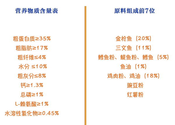 Pure&Natural 伯納天純 無(wú)谷生鮮系列 海洋盛宴全犬全階段狗糧包裝設(shè)計(jì)欣賞(圖2)