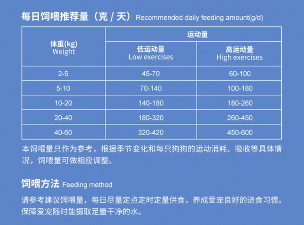 Pure&Natural 伯納天純 無(wú)谷生鮮系列 海洋盛宴全犬全階段狗糧包裝設(shè)計(jì)欣賞(圖3)