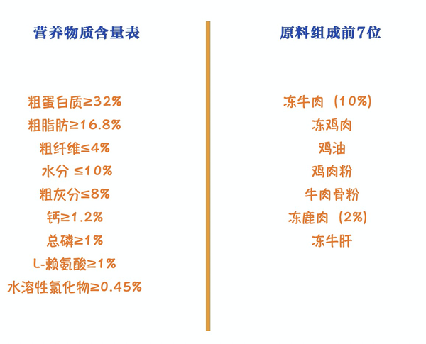 Pure&Natural 伯納天純 無(wú)谷生鮮系列 叢林探秘全犬全階段狗糧包裝設(shè)計(jì)欣賞(圖3)