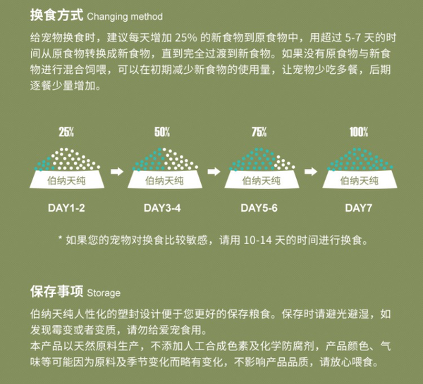 Pure&Natural 伯納天純 無(wú)谷生鮮系列 叢林探秘全犬全階段狗糧包裝設(shè)計(jì)欣賞(圖5)