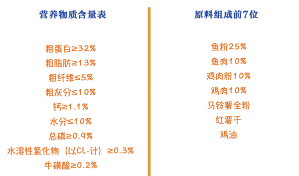 Bile 比樂 原味臻系列 低敏無谷全階段貓糧包裝設(shè)計(jì)欣賞 10kg(圖2)