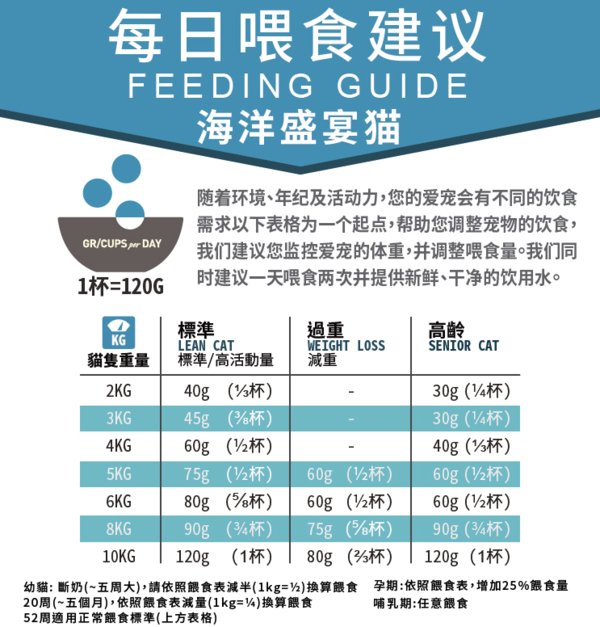 ACANA 愛(ài)肯拿 海洋盛宴系列 無(wú)谷深海魚全階段貓糧包裝設(shè)計(jì)欣賞 2.27kg(圖3)