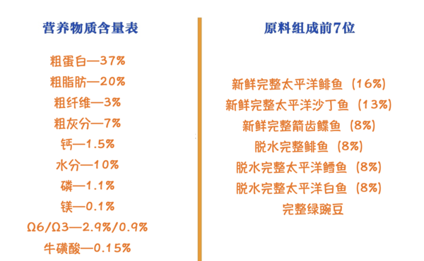 ACANA 愛(ài)肯拿 海洋盛宴系列 無(wú)谷深海魚全階段貓糧包裝設(shè)計(jì)欣賞 2.27kg(圖2)