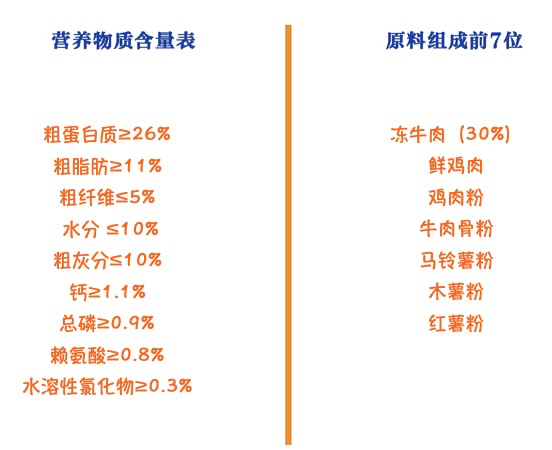 Myfoodie 麥富迪 無谷牛肉雙拼全犬成犬狗糧包裝設(shè)計欣賞(圖2)