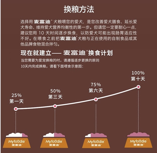 Myfoodie 麥富迪 無谷牛肉雙拼全犬成犬狗糧包裝設(shè)計欣賞(圖3)