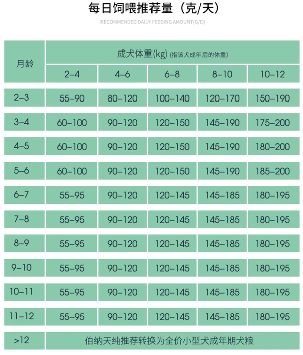 Pure&Natural 伯納天純 joy聯(lián)名系列 雞肉櫻桃小型犬幼犬狗糧包裝設計欣賞(圖4)