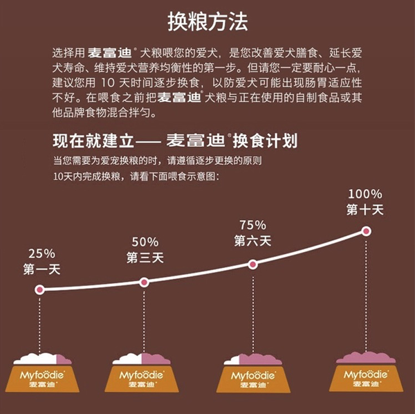 麥富迪狗糧包裝設(shè)計(jì)欣賞 無(wú)谷牛肉雙拼小型犬成犬糧10kg(圖4)