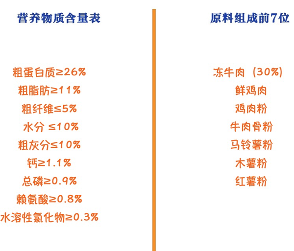 麥富迪狗糧包裝設(shè)計(jì)欣賞 無(wú)谷牛肉雙拼小型犬成犬糧10kg(圖2)