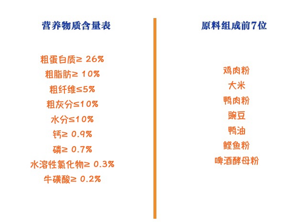 Nature Bridge 比瑞吉 優(yōu)選系列 荷葉山楂美國短毛貓成貓貓糧包裝設計欣賞 2kg(圖2)