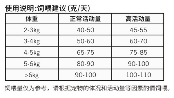 Nature Bridge 比瑞吉 優(yōu)選系列 荷葉山楂美國短毛貓成貓貓糧包裝設計欣賞 2kg(圖3)