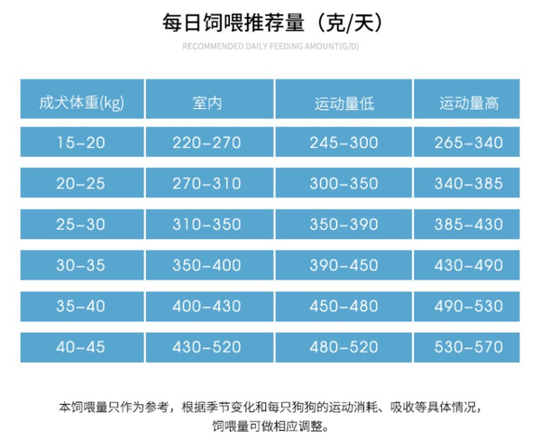 Pure&Natural 伯納天純 營(yíng)養(yǎng)倍護(hù)系列 羊肉中大型犬成犬狗糧包裝設(shè)計(jì)欣賞(圖4)