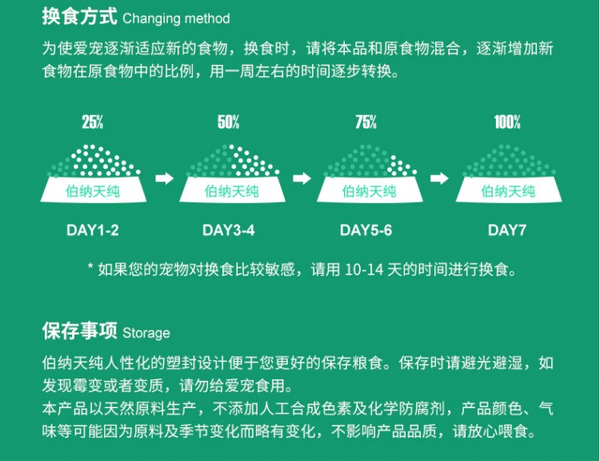 Pure&Natural 伯納天純 生·鮮系列 牧場(chǎng)狂歡全犬全階段狗糧包裝設(shè)計(jì)欣賞(圖4)