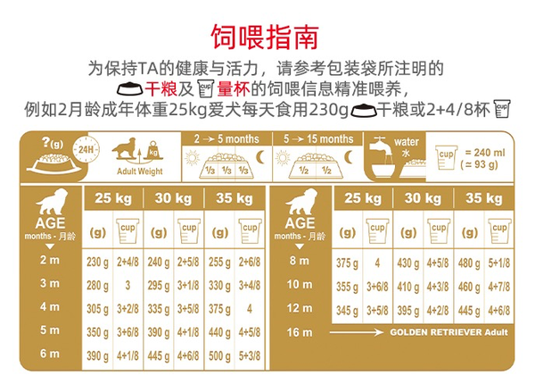 ROYAL CANIN 皇家 AGR29金毛幼犬狗糧包裝設(shè)計(jì)欣賞(圖4)