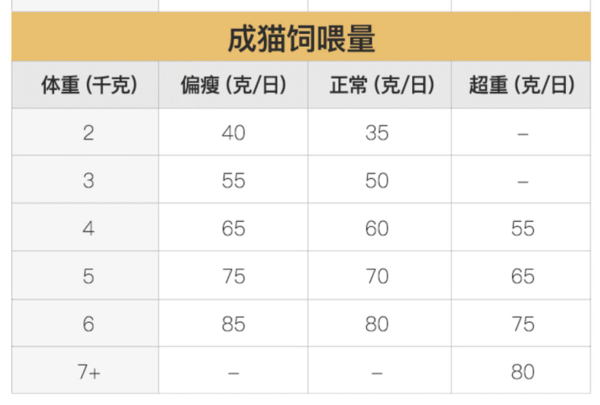 YANXUAN 網(wǎng)易嚴選 凍干雙拼全階段貓糧 1.8kg*4袋包裝設(shè)計【參考 報價 圖片 方案 怎么做】 (圖4)