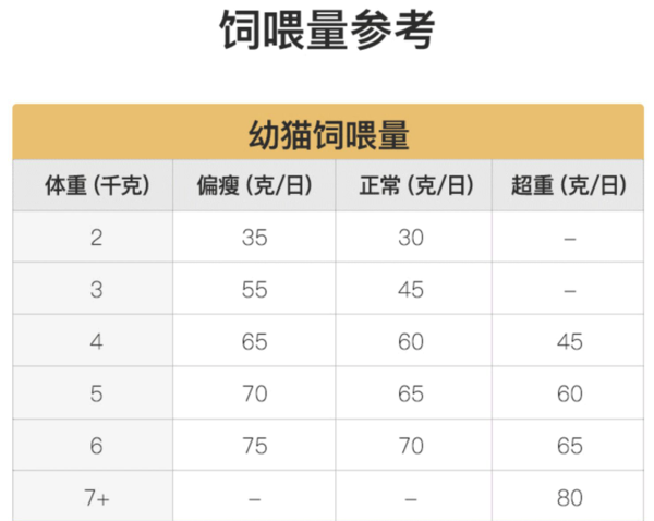 YANXUAN 網(wǎng)易嚴選 凍干雙拼全階段貓糧 1.8kg*4袋包裝設(shè)計【參考 報價 圖片 方案 怎么做】 (圖3)