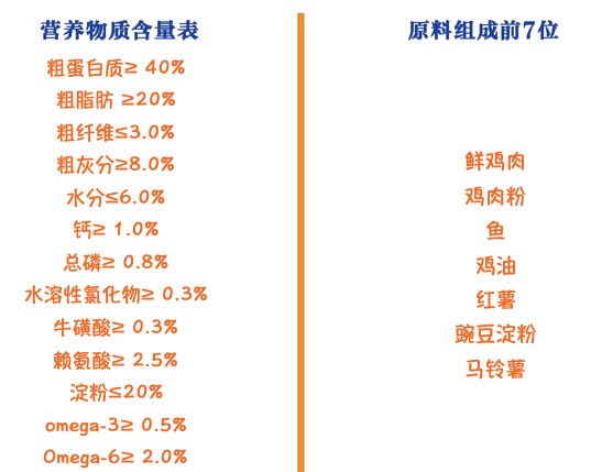 Alfie&Buddy 阿飛和巴弟 E76雞肉三文魚全階段貓糧 360g包裝設(shè)計【參考 報價 圖片 方案 怎么做】 (圖2)