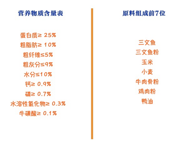 Myfoodie 麥富迪 藻趣兒系列 三文魚螺旋藻成貓貓糧 1.5kg包裝設(shè)計【參考 報價 圖片 方案 怎么做】 (圖2)