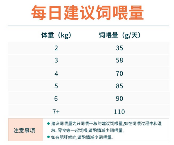 Myfoodie 麥富迪 藻趣兒系列 三文魚螺旋藻成貓貓糧 1.5kg包裝設(shè)計【參考 報價 圖片 方案 怎么做】 (圖3)