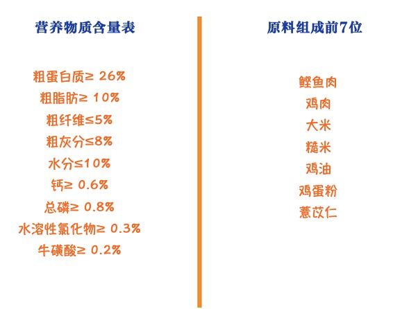 Nature Bridge 比瑞吉 自然均衡系列 室內(nèi)成貓貓糧 2kg包裝設(shè)計(jì)【參考 報(bào)價(jià) 圖片 方案 怎么做】 (圖2)