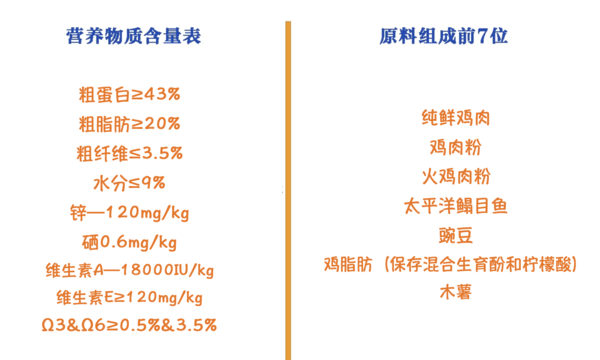 Instinct 百利 原食生鮮系列 雞肉全階段貓糧 2.2kg包裝設(shè)計(jì)【參考 報(bào)價(jià) 圖片 方案 怎么做】 (圖2)