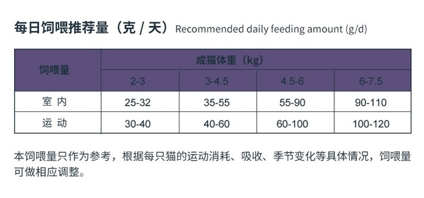 Pure&Natural 伯納天純 經典系列 金槍魚馬鈴薯蔓越莓成貓貓糧 10kg包裝設計【參考 報價 圖片 方案 怎么做】 (圖3)