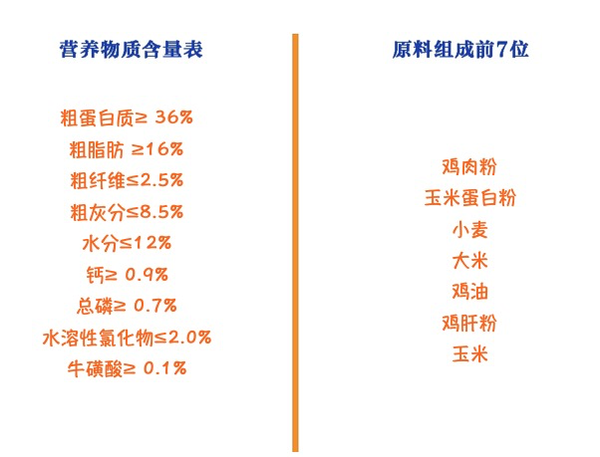 PRO PLAN 冠能 優(yōu)護營養(yǎng)系列 優(yōu)護成長幼貓貓糧 7kg包裝設(shè)計【參考 報價 圖片 方案 怎么做】 (圖2)