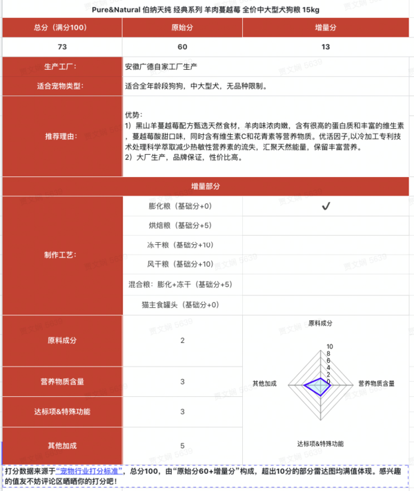 Pure&Natural 伯納天純 joy聯(lián)名系列 羊肉蔓越莓中大型犬成犬狗糧 15kg包裝設(shè)計(jì)【參考 報(bào)價(jià) 圖片 方案 怎么做】 (圖1)