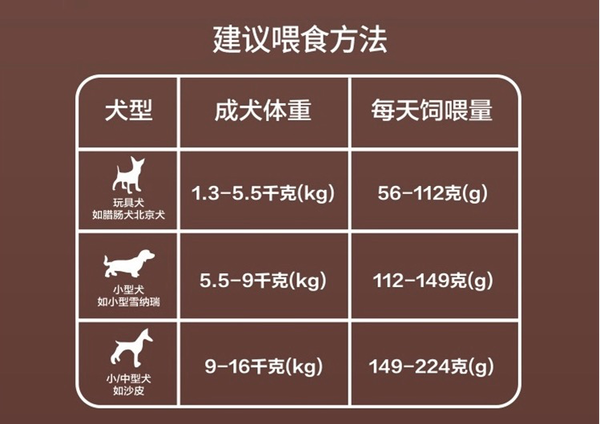 麥富迪狗糧 無谷牛肉雙拼小型犬成犬糧10kg包裝設計【參考 圖片 方案 怎么做】 (圖3)