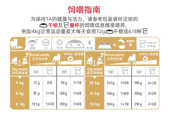 ROYAL CANIN 皇家 SIA26柴犬成犬狗糧包裝設計【參考 圖片 方案 怎么做】 (圖4)