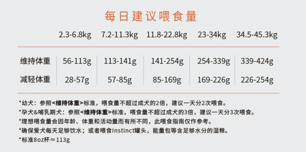 Instinct 百利 本能经典无谷系列 鸭肉全犬狗粮包装设计欣赏 (图3)