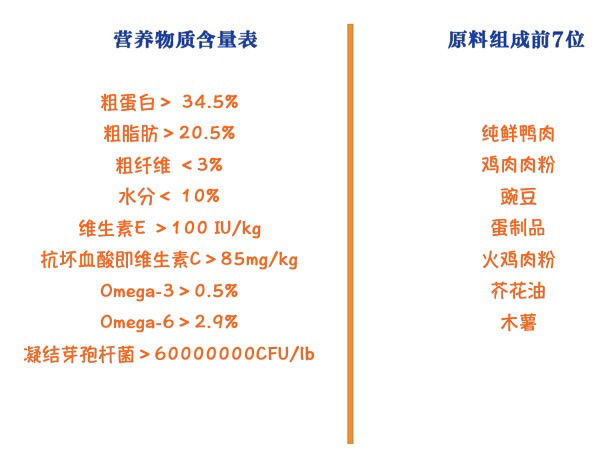 Instinct 百利 本能经典无谷系列 鸭肉全犬狗粮包装设计欣赏 (图2)