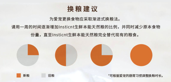 Instinct 百利 本能经典无谷系列 鸭肉全犬狗粮包装设计欣赏 (图4)