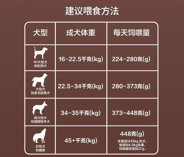 麦富迪狗粮10kg牛肉双拼粮中大型成犬金毛拉布拉多萨摩耶通用型包装设计欣赏 (图3)